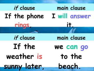 if clause main clause
If the phone
rings,
I will answer
it.
if clause main clause
If the
weather is
sunny later,
we can go
to the
beach.
 