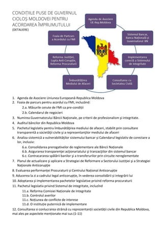CONDIȚIILE PUSE DE GUVERNUL
CIOLOȘ MOLDOVEI PENTRU
ACORDAREA ÎMPRUMUTULUI
(DETALIERE)
1. Agenda de Asociere Uniunea Europeană-Republica Moldova
2. Foaia de parcurs pentru acordul cu FMI, incluzând:
2.a. Măsurile cerute de FMI ca pre-condiții
2.b. Calendarul de negocieri
3. Numirea Guvernatorului Băncii Naţionale, pe criterii de profesionalism şi integritate.
4. Auditul băncilor din Republica Moldova
5. Pachetul legislativ pentru îmbunătăţirea mediului de afaceri, stabilit prin consultare
transparentă a societăţii civile şi a reprezentanţilor mediului de afaceri
6. Analiza sistemică a vulnerabilităţilor sistemului bancar și Calendarul legislativ de corectare a
lor, inclusiv:
6.a. Consolidarea prerogativelor de reglementare ale Băncii Naționale
6.b. Asigurarea transparenţei acţionariatului şi tranzacţiilor din sistemul bancar
6.c. Contracararea spălării banilor şi a transferurilor prin circuite nereglementate
7. Planul de actualizare şi aplicare a Strategiei de Reformare a Sectorului Justiţiei şi a Strategiei
Naţionale Anticorupţie
8. Evaluarea performanței Procuraturii și Centrului Național Anticorupție
9. Aducerea la zi a cadrului legal anticorupție, în vederea consolidării și integrării lui
10. Adoptarea și implementarea pachetelor legislative privind reforma procuraturii
11. Pachetul legislativ privind Sistemul de integritate, incluzînd
11.a. Reforma Comisiei Naționale de Integritate
11.b. Controlul averilor
11.c. Noțiunea de conflicte de interese
11.d. O instituție puternică de implementare
12. Consultarea si conlucrarea strânsă cu reprezentanții societății civile din Republica Moldova,
mai ales pe aspectele menționate mai sus (1-11)
 