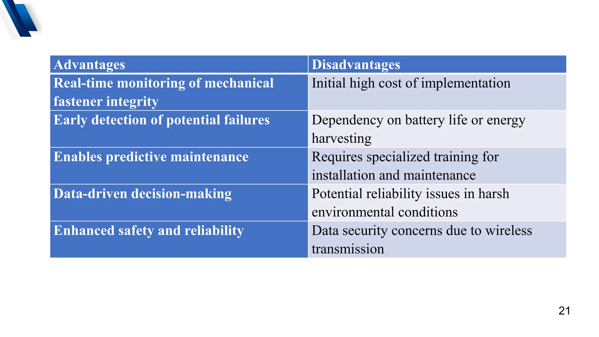 CONDITION ASSESSMENT OF MECHANICAL FASTENERS.pptx