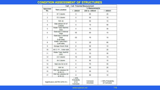 CONDITION ASSESSMENT OF STRUCTURES
116
www.superarc.net
 