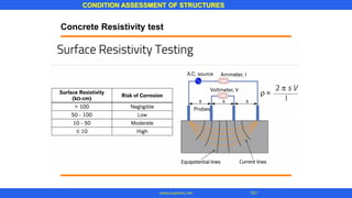 CONDITION ASSESSMENT OF STRUCTURES
www.superarc.net 121
Concrete Resistivity test
 