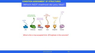 CONDITION ASSESSMENT OF STRUCTURES
134
www.superarc.net
What Is the is max accepted limit. Of Sulphate in the concrete?
 