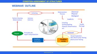 WEBINAR OUTLINE
Deterioration
Process
Chemical
Physical
Biological
Initiating
Factors Causing
Deterioration
Intrinsic
Extrinsic Leads to
Cracking
Scaling Spalling
Popouts Delamination
etc.
Visible
Damage
Assessed
Principles for
repair and protection
Repair
Visual inspection
Non-Destructive Testing
Destructive Testing
Condition
evaluation
Condition
survey
CONDITION ASSESSMENT OF STRUCTURES
2
www.superarc.net
 