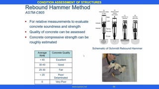 CONDITION ASSESSMENT OF STRUCTURES
55
www.superarc.net
 