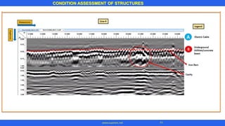 CONDITION ASSESSMENT OF STRUCTURES
71
www.superarc.net
 