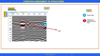 CONDITION ASSESSMENT OF STRUCTURES
72
www.superarc.net
 