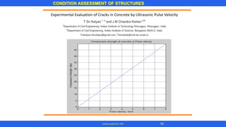CONDITION ASSESSMENT OF STRUCTURES
89
www.superarc.net
Experimental Evaluation of Cracks in Concrete by Ultrasonic Pulse Velocity
 
