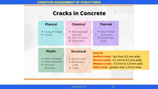 CONDITION ASSESSMENT OF STRUCTURES
93
www.superarc.net
Severity
Hairline cracks - less than 0.1 mm wide.
Narrow cracks - 0.1 mm to 0.3 mm wide.
Medium cracks - 0.3 mm to 1.0 mm wide.
Wide cracks - greater than 1.0 mm wide.
 
