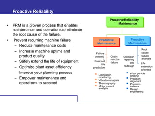 Condition Based Asset Management R K Gupta | PPTX