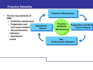 Condition Based Asset Management R K Gupta | PPTX