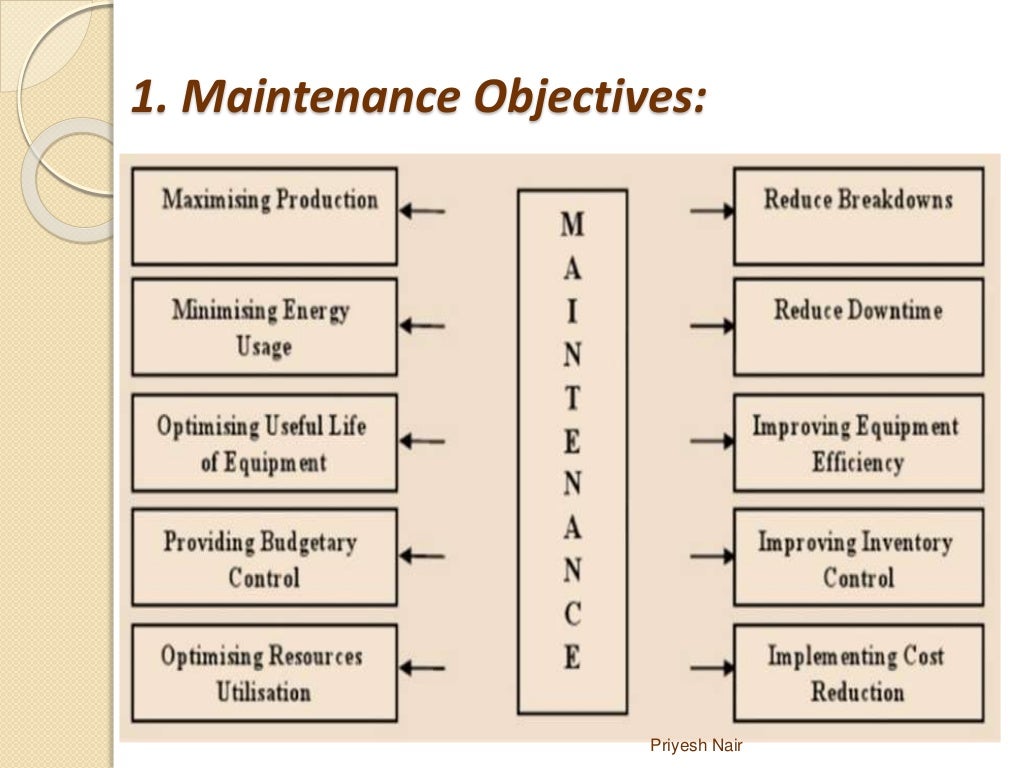 Condition based maintenance strategy