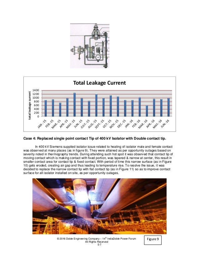 Condition based monitoring