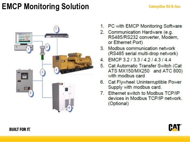 Condition based monitoring for Diesel genset