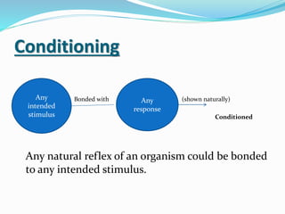 Conditioning
Bonded with (shown naturally)
Conditioned
Learning
Any natural reflex of an organism could be bonded
to any intended stimulus.
Any
intended
stimulus
Any
response
 