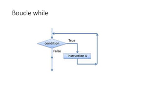 Boucle while
 