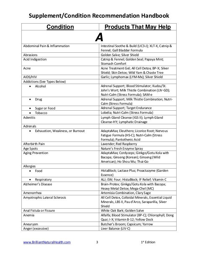 Supplement Condition Handbook For Nature S Sunshine Products