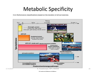 Metabolic Specificity
11/14/2019 K. Soundararajan, MPT, SRIHER 20
 
