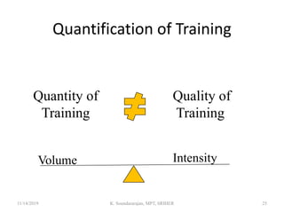 Quantification of Training
Quantity of
Training
Quality of
Training
Volume Intensity
11/14/2019 K. Soundararajan, MPT, SRIHER 25
 