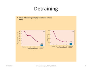 Detraining
11/14/2019 K. Soundararajan, MPT, SRIHER 31
 