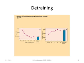 Detraining
11/14/2019 K. Soundararajan, MPT, SRIHER 32
 