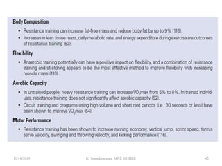 11/14/2019 K. Soundararajan, MPT, SRIHER 42
 