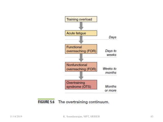 11/14/2019 K. Soundararajan, MPT, SRIHER 43
 