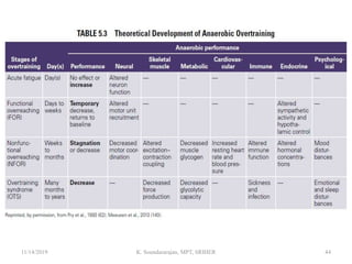 11/14/2019 K. Soundararajan, MPT, SRIHER 44
 