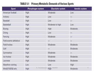 11/14/2019 K. Soundararajan, MPT, SRIHER 8
 