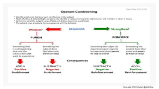 Hina Jalal (PhD Scholar) @AksEAina
 