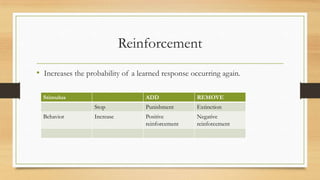 Reinforcement
• Increases the probability of a learned response occurring again.
Stimulus ADD REMOVE
Stop Punishment Extinction
Behavior Increase Positive
reinforcement
Negative
reinforcement
 