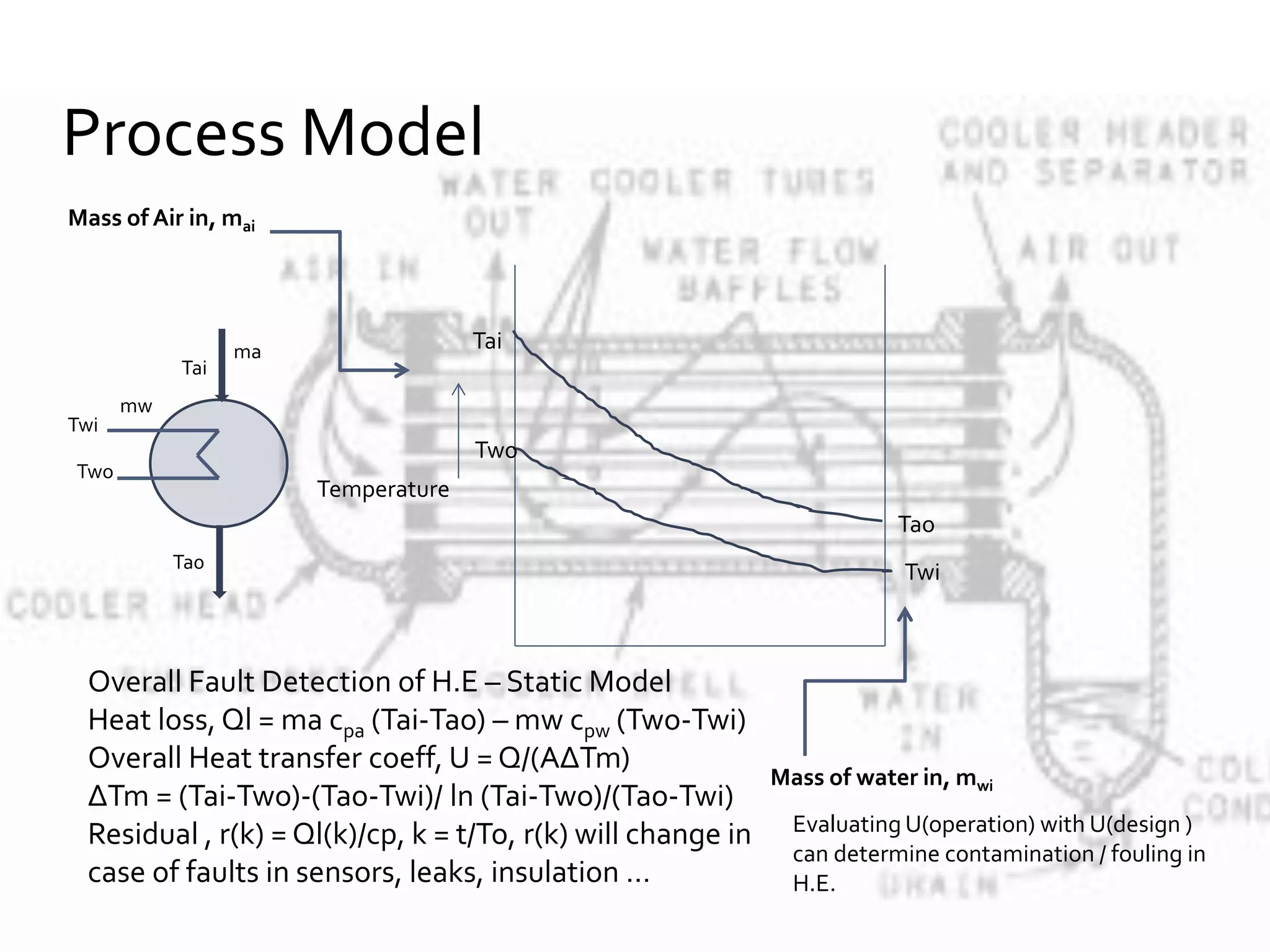 Process Model
Mass of Air in, mai
Mass of water in, mwi
Temperature
Tai
Two
Twi
Tao
ma
mw
Tai
Ta0
Twi
Two
Overall Fault Detection of H.E – Static Model
Heat loss, Ql = ma cpa (Tai-Tao) – mw cpw (Two-Twi)
Overall Heat transfer coeff, U = Q/(AΔTm)
ΔTm = (Tai-Two)-(Tao-Twi)/ ln (Tai-Two)/(Tao-Twi)
Residual , r(k) = Ql(k)/cp, k = t/To, r(k) will change in
case of faults in sensors, leaks, insulation …
Evaluating U(operation) with U(design )
can determine contamination / fouling in
H.E.
 