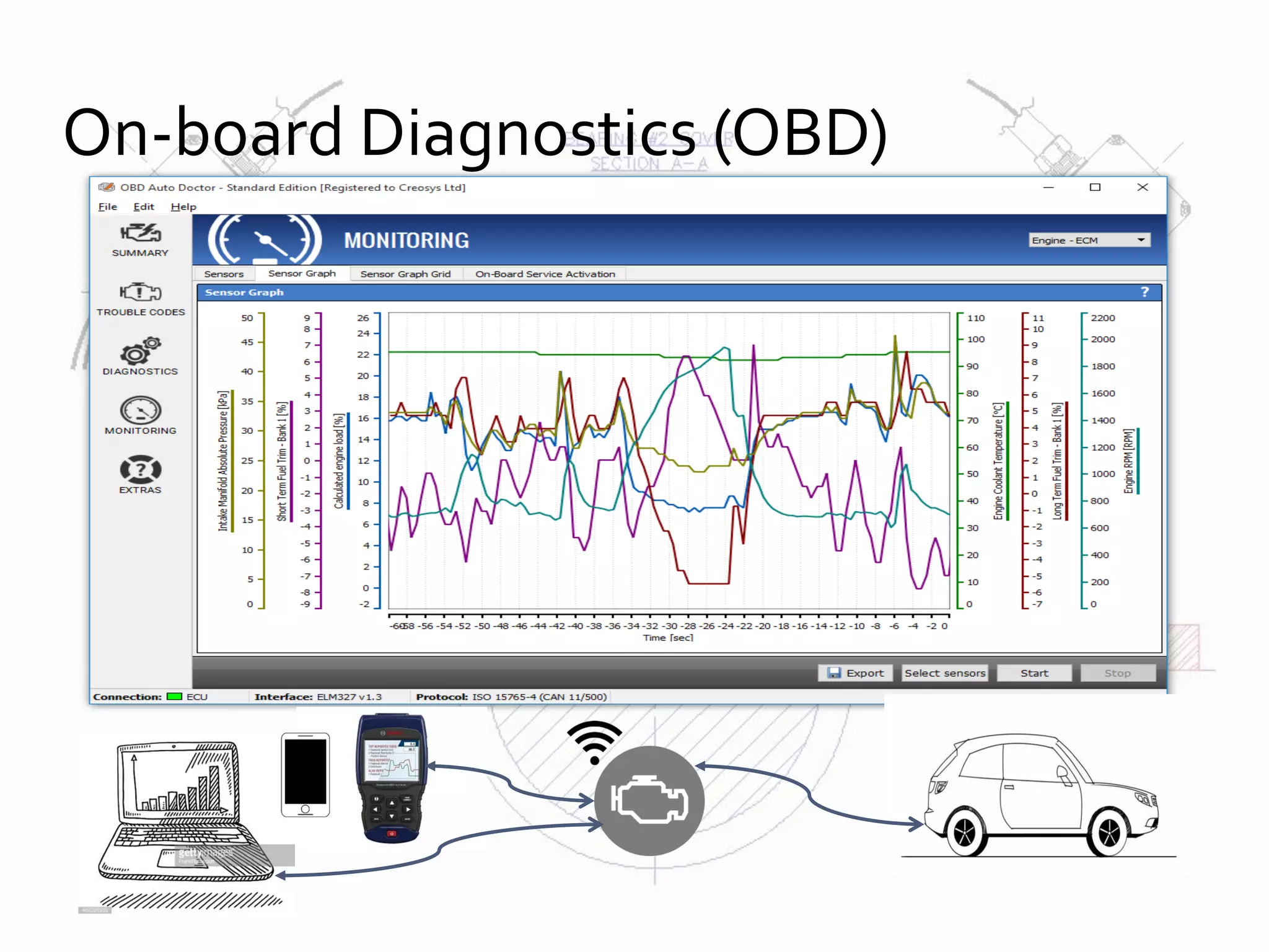 On-board Diagnostics (OBD)
 