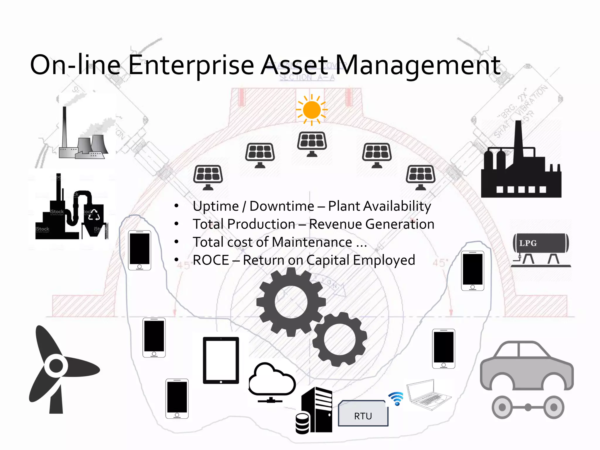 On-line Enterprise Asset Management
• Uptime / Downtime – Plant Availability
• Total Production – Revenue Generation
• Total cost of Maintenance …
• ROCE – Return on Capital Employed
RTU
 