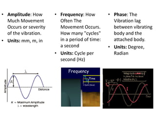 Condition Monitoring Basics | PDF