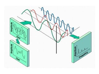 Condition Monitoring Basics | PDF