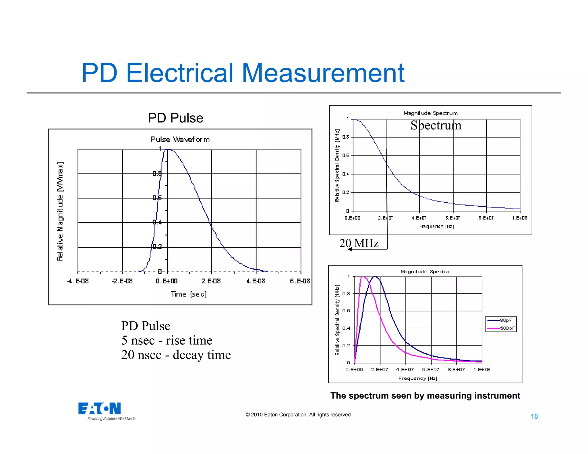 18
18© 2010 Eaton Corporation. All rights reserved.
PD Electrical Measurement
PD Pulse
5 nsec - rise time
20 nsec - decay time
The spectrum seen by measuring instrument
20 MHz
Spectrum
PD Pulse
 