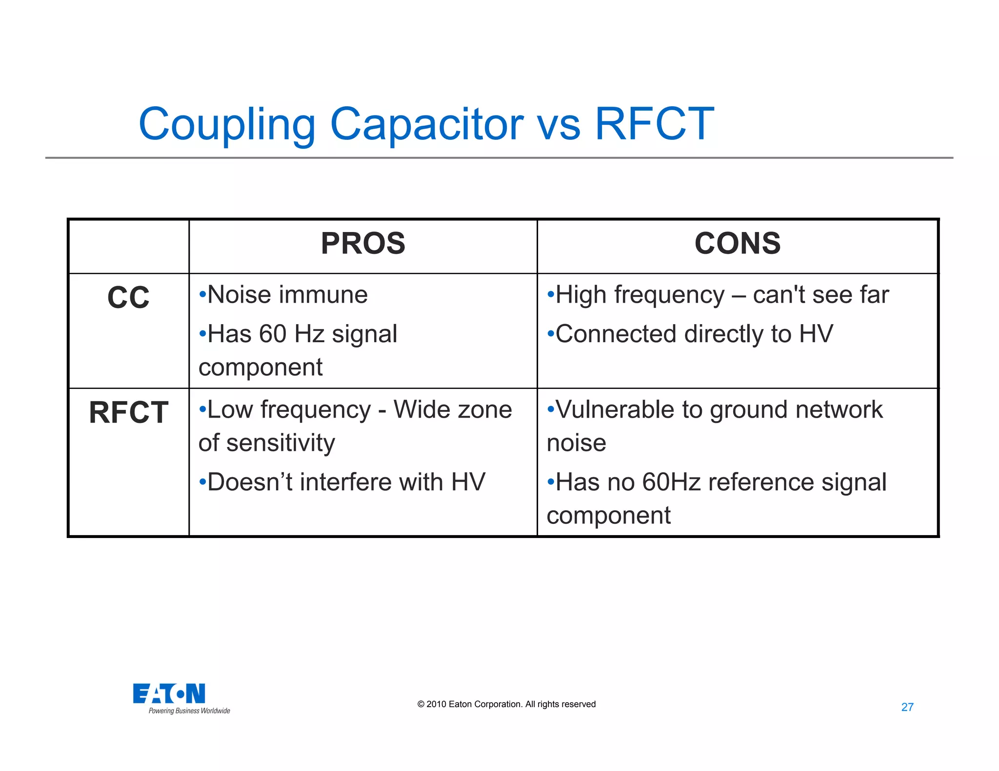 27
27© 2010 Eaton Corporation. All rights reserved.
Coupling Capacitor vs RFCT
PROS CONS
CC •Noise immune
•Has 60 Hz signal
component
•High frequency – can't see far
•Connected directly to HV
RFCT •Low frequency - Wide zone
of sensitivity
•Doesn’t interfere with HV
•Vulnerable to ground network
noise
•Has no 60Hz reference signal
component
 