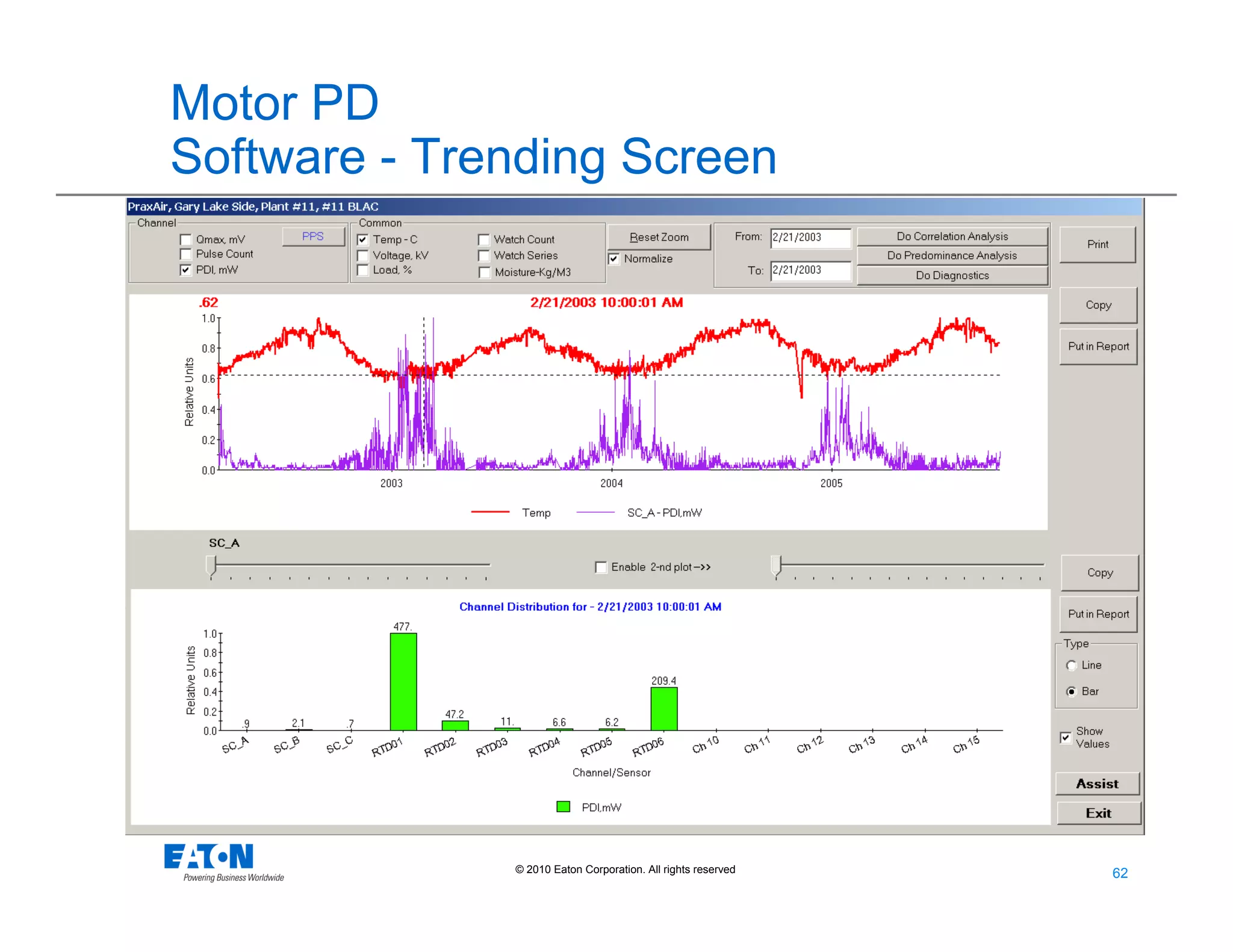 62
62© 2010 Eaton Corporation. All rights reserved.
Motor PD
Software - Trending Screen
 