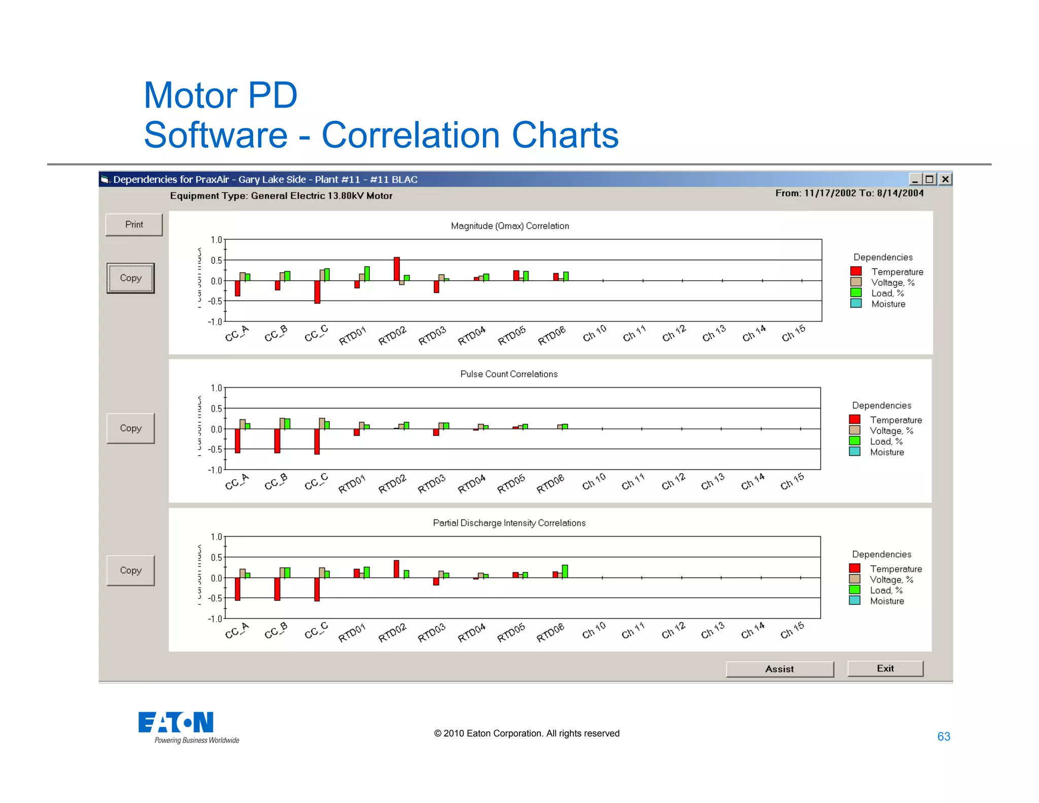 63
63© 2010 Eaton Corporation. All rights reserved.
Motor PD
Software - Correlation Charts
 