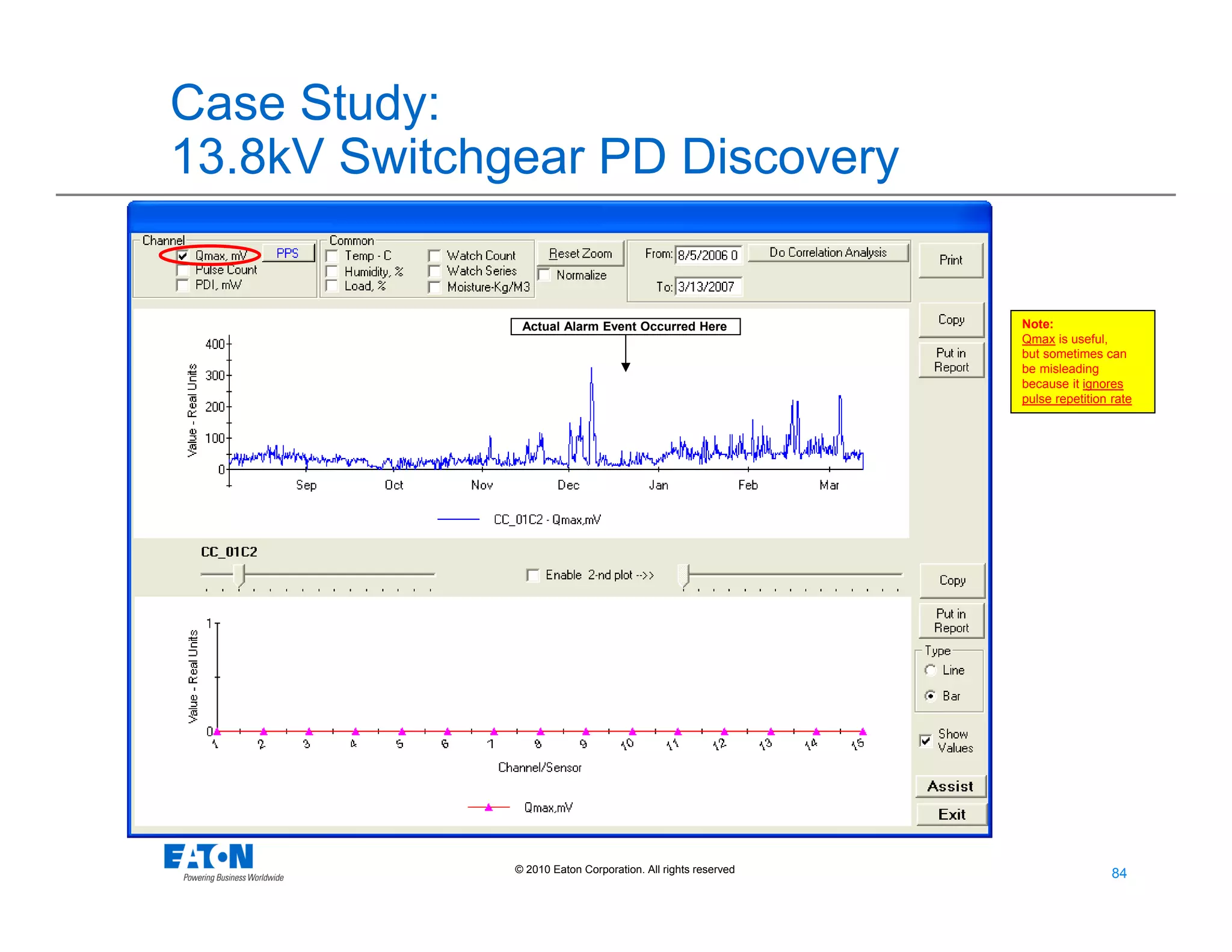 84
84© 2010 Eaton Corporation. All rights reserved.
Case Study:
13.8kV Switchgear PD Discovery
Note:
Qmax is useful,
but sometimes can
be misleading
because it ignores
pulse repetition rate
Actual Alarm Event Occurred Here
 