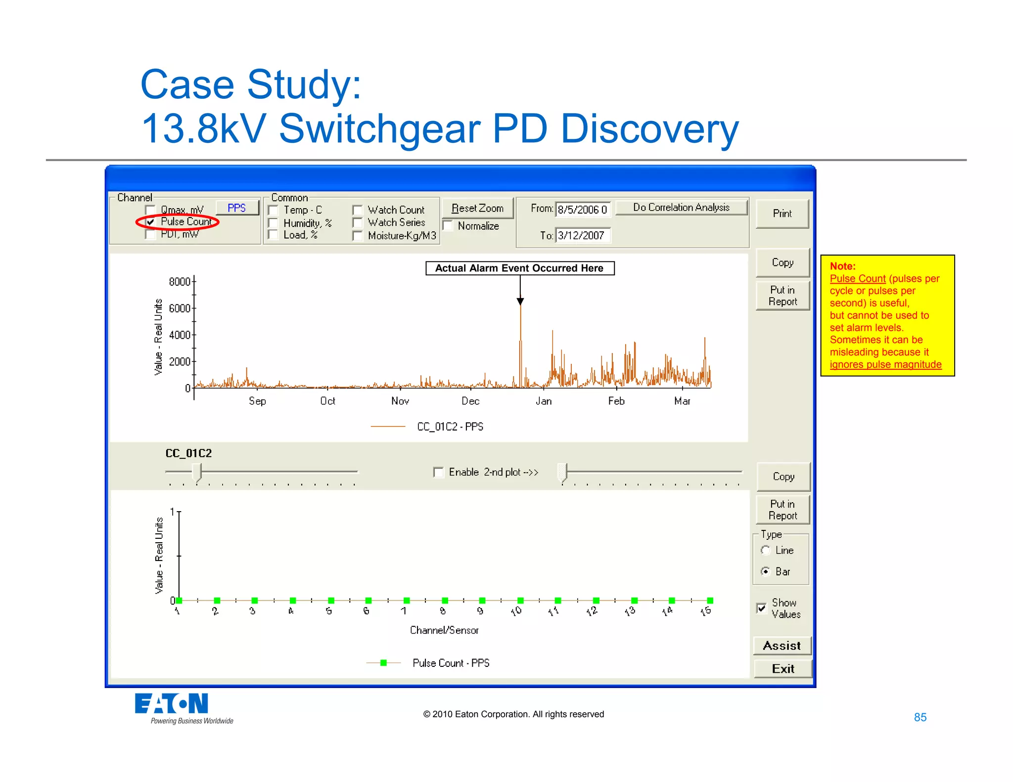 85
85© 2010 Eaton Corporation. All rights reserved.
Case Study:
13.8kV Switchgear PD Discovery
Note:
Pulse Count (pulses per
cycle or pulses per
second) is useful,
but cannot be used to
set alarm levels.
Sometimes it can be
misleading because it
ignores pulse magnitude
Actual Alarm Event Occurred Here
 