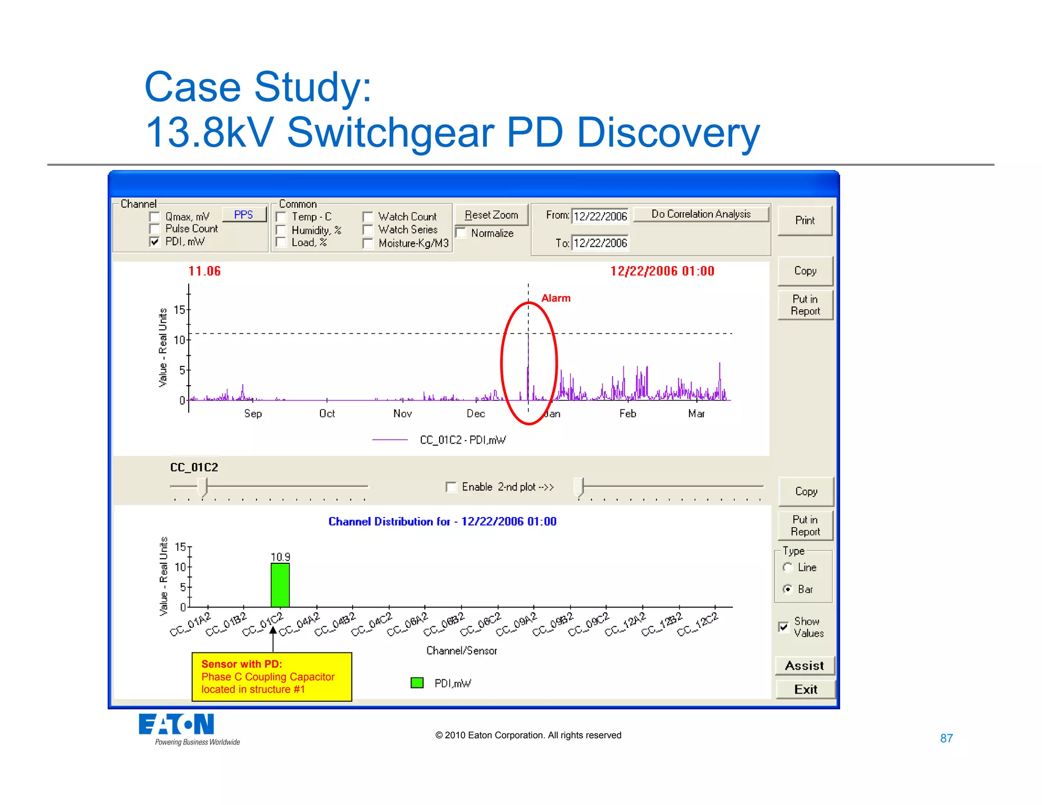 87
87© 2010 Eaton Corporation. All rights reserved.
Case Study:
13.8kV Switchgear PD Discovery
Alarm
Sensor with PD:
Phase C Coupling Capacitor
located in structure #1
 