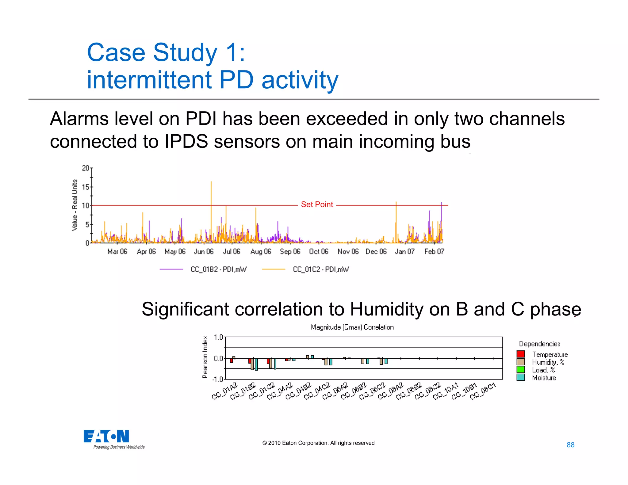 88
88© 2010 Eaton Corporation. All rights reserved.
Case Study 1:
intermittent PD activity
Alarms level on PDI has been exceeded in only two channels
connected to IPDS sensors on main incoming bus
Significant correlation to Humidity on B and C phase
Set Point
 