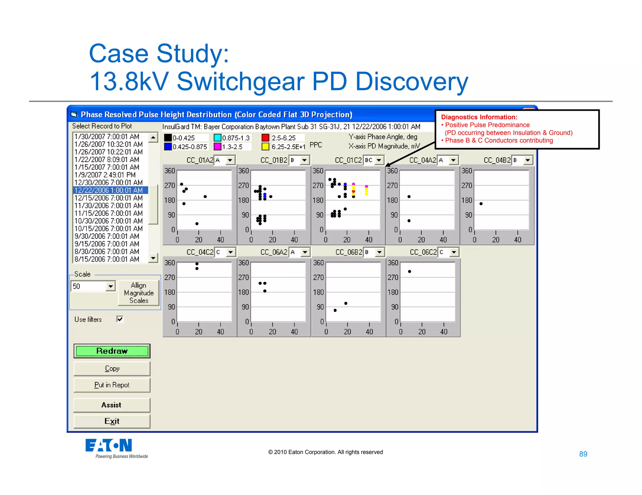 89
89© 2010 Eaton Corporation. All rights reserved.
Case Study:
13.8kV Switchgear PD Discovery
Diagnostics Information:
• Positive Pulse Predominance
(PD occurring between Insulation & Ground)
• Phase B & C Conductors contributing
 