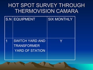 Condition monitoring in thermal power plant | PPT