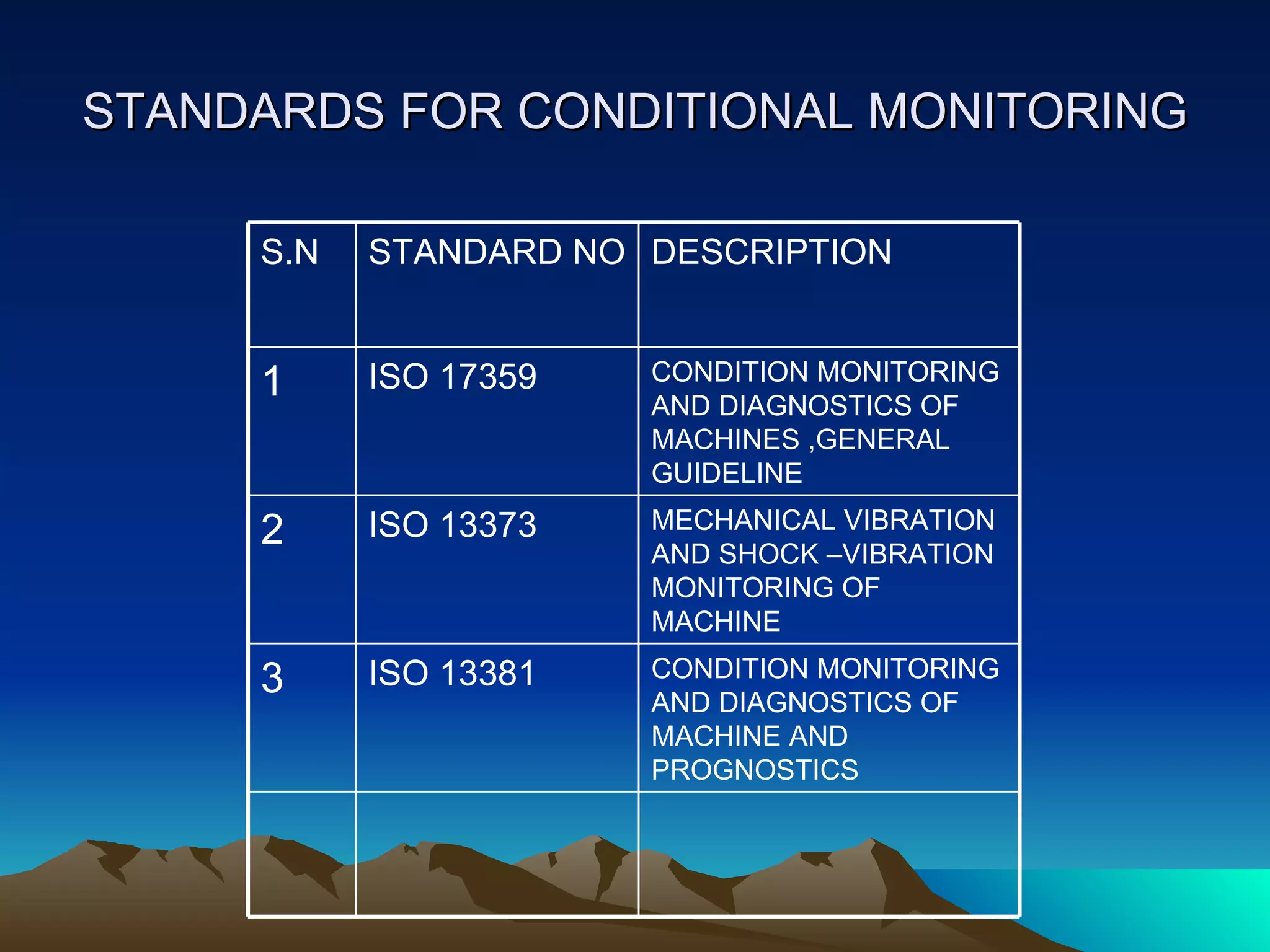 Iso 17359 condition monitoring and diagnostics of machines general guidelines