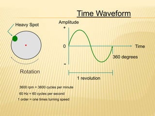 Condition monitoring of rotary machines | PPTX