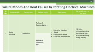 Electrical Component Failure Vector Condition monitoring of rotating electrical machines | PPTX