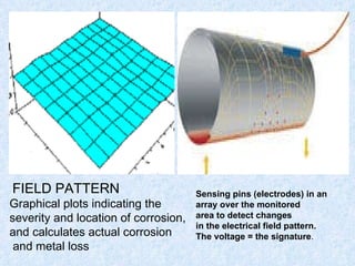 Condition monitoring through non destructive testings of machine ppt | PPT