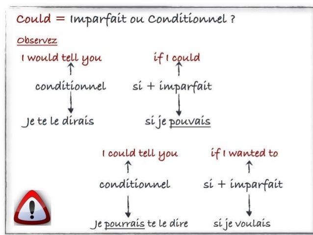 Wann Benutzt Man Das Conditionnel Present Conditionnel présent